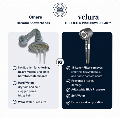 The Filter Pro Showerhead™