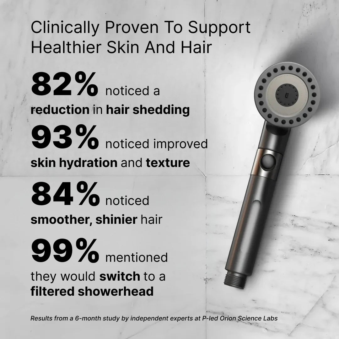The Filter Pro Showerhead™