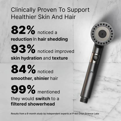 The Filter Pro Showerhead™